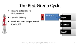 The Red-Green Cycle
• Imagine a class and its
responsibilities
• Code its API only



TestLogon

• Write and run a simple test – it
should fail

Logon

GetStatus

Logoff

Model Driven Development: Taking BDD/ATDD to the Next Level

14

 