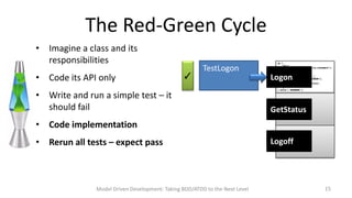 The Red-Green Cycle
• Imagine a class and its
responsibilities
• Code its API only



TestLogon

• Write and run a simple test – it
should fail

Logon

GetStatus

• Code implementation
• Rerun all tests – expect pass

Model Driven Development: Taking BDD/ATDD to the Next Level

Logoff

15

 
