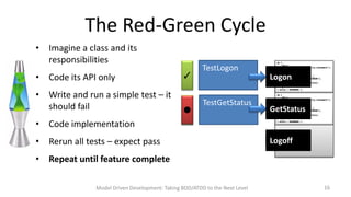 The Red-Green Cycle
• Imagine a class and its
responsibilities
• Code its API only
• Write and run a simple test – it
should fail






TestLogon
Logon
TestGetStatus

GetStatus

• Code implementation
• Rerun all tests – expect pass

Logoff

• Repeat until feature complete
Model Driven Development: Taking BDD/ATDD to the Next Level

16

 