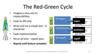 The Red-Green Cycle
• Imagine a class and its
responsibilities
• Code its API only
• Write and run a simple test – it
should fail





TestLogon
Logon
TestGetStatus

GetStatus

• Code implementation
• Rerun all tests – expect pass




TestLogoff

Logoff

• Repeat until feature complete
Model Driven Development: Taking BDD/ATDD to the Next Level

17

 