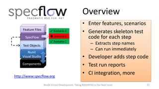 Overview
Feature Files

 Scenario A

SpecFlow

 Scenario B
 Scenario C

Test Objects
Nunit
Visual Studio
Components

http://www.specflow.org

• Enter features, scenarios
• Generates skeleton test
code for each step
– Extracts step names
– Can run immediately

• Developer adds step code
• Test run reports
• CI integration, more

Model Driven Development: Taking BDD/ATDD to the Next Level

22

 