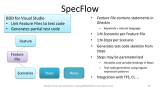 SpecFlow
•

BDD for Visual Studio
• Link Feature Files to test code
• Generates partial test code

Feature File contains statements in
Gherkin
–

Keywords + natural language

•
•

Generates test code skeleton from
steps

•

Feature
File

1:N Steps per Scenario

•

Feature

1:N Scenarios per Feature File

Steps may be parameterized

Steps

Rows

•

Variables and variable bindings in Rows

–

Scenarios

–

Test code generation using regular
expression patterns

Integration with TFS, CI, …

Model Driven Development: Taking BDD/ATDD to the Next Level

28

 