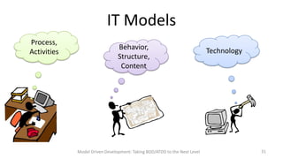 IT Models
Process,
Activities

Behavior,
Structure,
Content

Model Driven Development: Taking BDD/ATDD to the Next Level

Technology

31

 