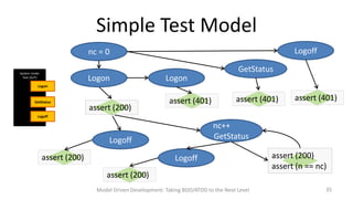 Simple Test Model
Logoff

nc = 0
GetStatus

System Under
Test (SUT)

Logon

Logon

Logon

GetStatus

assert (200)

assert (401)

assert (401)

assert (401)

Logoff

nc++
GetStatus

Logoff
assert (200)

Logoff
assert (200)
Model Driven Development: Taking BDD/ATDD to the Next Level

assert (200)
assert (n == nc)
35

 