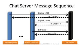 Chat Server Message Sequence
Login a 1234
Hi Chatter a
Login b secret
Hi Chatter b
List Users
Users: a, b
!!!
Client Endpoint

Client Endpoint

Model Driven Development: Taking BDD/ATDD to the Next Level

Chat Server

36

 