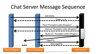 Chat Server Message Sequence
List Users
Users: a, b
Post “Pumpkin Latte #mypics”
Ack a1 “Pumpkin Latte #mypics”

Bcast a1 “Pumpkin Latte #mypics”
Logoff b
Ack Logoff b

!!!
Client Endpoint

Client Endpoint

Model Driven Development: Taking BDD/ATDD to the Next Level

Chat Server

37

 
