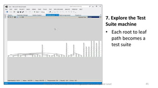 7. Explore the Test
Suite machine
• Each root to leaf
path becomes a
test suite

Model Driven Development: Taking BDD/ATDD to the Next Level

45

 