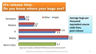 It’s release time.
Do you know where your bugs are?
Aerospace
Medical

IT

0.7
0.8

Other

Agile

1.9
1.8
4.4

5.0

6.0
6.0

Mobile
Best In Class

Average bugs per
thousand
equivalent source
code lines,
post-release

4.7
Capers Jones’ statistics: 5 defects/FP, 95% Removal. Assumes 53 Java LOC/FP .

Model Driven Development: Taking BDD/ATDD to the Next Level

4

 