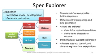 Spec Explorer
Exploration
• Interactive model development
• Generate test suites

•

Machines

Cord
Declarations
Model
Program

Options

Machines define composable
Action sequences

•

Options control exploration and
data generation

•

Actions are explored
– Rules define exploration conditions

Model Data
Structures

Rules
Actions
Events
Adapters

– Events define expected SUT
response

•

Data structures support exploration

•

Adapters abstract, control, and
observe any interface, any platform

Model Driven Development: Taking BDD/ATDD to the Next Level

50

 