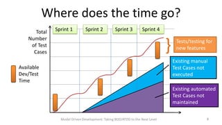 Where does the time go?
Total
Number
of Test
Cases

Sprint 1

Sprint 2

Sprint 3

Sprint 4

}

Tests/testing for
new features
Existing manual
Test Cases not
executed

Available
Dev/Test
Time

Existing automated
Test Cases not
maintained
Model Driven Development: Taking BDD/ATDD to the Next Level

8

 