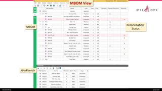 © 2016 Aras aras.com
MBOM
Workbench
Reconciliation
Status
MBOM View
 