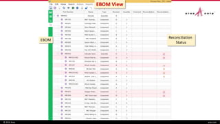© 2016 Aras aras.com
EBOM
Reconciliation
Status
EBOM View
 
