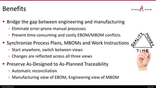 Benefits
 Bridge the gap between engineering and manufacturing
▫ Eliminate error-prone manual processes
▫ Prevent time consuming and costly EBOM/MBOM conflicts
 Synchronize Process Plans, MBOMs and Work Instructions
▫ Start anywhere, switch between views
▫ Changes are reflected across all three views
 Preserve As-Designed to As-Planned Traceability
▫ Automatic reconciliation
▫ Manufacturing view of EBOM, Engineering view of MBOM
Aras Confidential aras.com
 