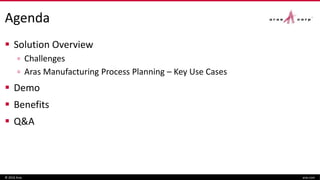 Agenda
 Solution Overview
▫ Challenges
▫ Aras Manufacturing Process Planning – Key Use Cases
 Demo
 Benefits
 Q&A
© 2016 Aras aras.com
 
