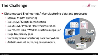 The Challenge
 Disconnected Engineering / Manufacturing data and processes
▫ Manual MBOM authoring
▫ No EBOM / MBOM reconciliation
▫ No MBOM / Process Plan synchronization
▫ No Process Plan / Work Instruction integration
▫ Huge traceability gaps
▫ Unmanaged manufacturing data everywhere
▫ Archaic, manual authoring environments
Aras Confidential aras.com
 