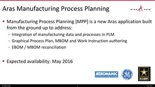 Aras Manufacturing Process Planning
© 2015 Aras aras.com5
 Manufacturing Process Planning [MPP] is a new Aras application built
from the ground up to address:
▫ Integration of manufacturing data and processes in PLM
▫ Graphical Process Plan, MBOM and Work Instruction authoring
▫ EBOM / MBOM reconciliation
 Expected availability: May 2016
 