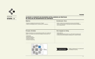 ETAPA - 1
METODOLOGIA
Objetivos Considerações Chave
ORGANIZAR PROJETO
• Lançar o Projeto;
• Fornecer as ferramentas, conhecimentos e
metodologia, capacitando a equipe para
trabalhar de forma efetiva de acordo com os
objetivos do projeto.
• Metodologia comprovada em outros
projetos;
• Consultores com experiência no
desenvolvimento de planos de trabalho e
organização de projetos com estas
características;
• Treinamento da equipe de trabalho;
• Aplicação de ferramentas.
Principais Atividades Valor Agregado da Taking
• Definir os objetivos, as metas e o enfoque do
projeto;
• Preparar a logística do projeto e padrões de
documentação;
• Definir a equipe de trabalho;
• Definir a metodologia de trabalho e treinamento
da equipe;
• Elaborar os planos de trabalho detalhados da
Fase I.
• Seleção e treinamento dos recursos
designados para o projeto;
• Profundidade dos planos de trabalho.
• Equipe de projeto
definida, treinada e
instalada.
• Planos de trabalho
detalhado.
PRODUTOS
FINAIS
 