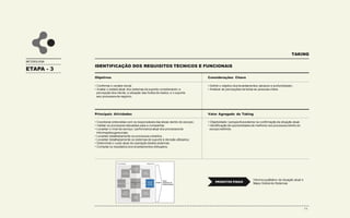 ETAPA - 2
METODOLOGIA
Objetivos Considerações Chave
ALINHAR O CONCEITO DE BUSINESS INTELLIGENCE AS PRÁTICAS
DE ANÁLISE DE DESEMPENHO DA EMPRESA
• Entender os objetivos da empresa com o
projeto;
• Avaliar as inter-relações entre o conceito
de BI e os objetivos.
• Visão sistêmica;
• Objetividade/perspectiva externa na
confirmação da situação atual;
• Conhecimento das implicações
estratégicas em projetos similares.
Principais Atividades Valor Agregado da Taking
Realizar entrevistas com os responsáveis da
prática com o objetivo de analisar os principais
direcionamento estratégicos relacionados com:
• Organização;
• Recursos humanos;
• Suporte de informática;
• Técnicas de análise;
• Estrutura de repporting;
• Definir o objetivo dos levantamentos
(escopo e profundidade);
• Determinar claramente as implicações das
definições estratégicas em um esquema
de BI.
Análise do alinhamento do
conceito de BI a estratégia
da Empresa.
PRODUTOS
FINAIS
 