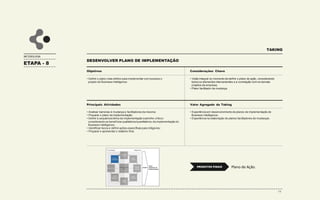 ETAPA - 7
METODOLOGIA
Objetivos Considerações Chave
• Determinar os custos e benefícios
derivados da criação de um Sistema de
Business Intelligence.
• Experiência no desenvolvimento do Business
Case;
• Capacidade para aportar o grau de detalhe e
confiabilidade necessária à análise de
viabilidade;
• Melhores práticas para identificar
oportunidades de melhoria.
Principais Atividades Valor Agregado da Taking
• Selecionar indicadores mais relevantes de
volume, custo e serviço;
• Determinar os custos de implementação e
operação;
• Realizar comparações com as Melhores
Práticas;
• Totalizar os benefícios;
• Compilar a análise custo / benefício.
• Metas ambiciosas e realistas;
• Não esquecer custos pontuais nem custos
intangíveis;
• Definir mecanismos e prazos de aplicação
para o Business Case.
Business Case.
DESENVOLVER BUSINESS CASE
PRODUTOS
FINAIS
 