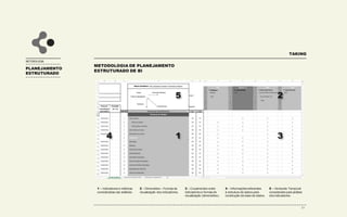 TAKING
PLANEJAMENTO
ESTRUTURADO
METODOLOGIA
METODOLOGIA DE PLANEJAMENTO
ESTRUTURADO DE B I
Os levantamentos de informações são
realizados utilizando-se uma matriz
denominada “matriz semântica” onde são
listados os indicadores/métricas de
análise e suas respectivas formas de
visualização (dimensões).
O modelo engloba ainda o horizonte de
tempo necessário à análise destas
informações.
A figura no próximo slide auxilia na
demonstração do modelo utilizado.
A elaboração das matrizes é feita
mediante reuniões e workshops com os
usuários finais das informações
provenientes das bases de dados e
consultas aos principais relatórios
utilizados pelas áreas em questão.
São desenvolvidas ainda reuniões finais
de validação garantindo a aderência do
modelo de implementação às
necessidades de utilização das
informações provenientes das bases de
dados da empresa.
 