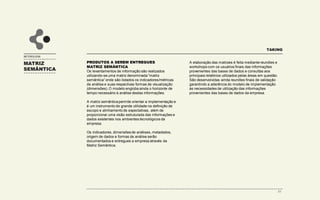 TAKING
PLANEJAMENTO
ESTRUTURADO
METODOLOGIA
METODOLOGIA DE PLANEJAMENTO
ESTRUTURADO DE BI
1 – Indicadores e métricas
consideradas nas análises.
2 – Dimensões – Formas de
visualização dos indicadores.
3 – Cruzamentos entre
indicadores e formas de
visualização (dimensões).
4 – Informações referentes
à estrutura de dados para
construção da base de dados.
5 – Horizonte Temporal
considerado para
análise dos indicadores.
1
2
34
5
 