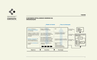 OS PRINCIPAIS DESAFIOS, QUE NORMALMENTE ENCONTRAREMOS NAS EMPRESAS SÃO:
TAKING
CONTEXTO
BUSINESS INTELLIGENCE
LIMITAÇÕES
• Existência de bases de informações
departamentais desenvolvidas isoladamente;
• Inadequação no grau de possibilidade de
abertura das informações em muitos
demonstrativos (relatórios e sistemas de
acesso);
• Carência de uma interface única e formal
para divulgação de informações onde os
conceitos estejam expostos para consulta;
• Processos de movimentação de dados pouco
normatizados dentro dos ambientes
departamentais.
CONSEQUÊNCIAS PRIMÁRIAS
• Demanda por uma série de tratamentos
complexos para a geração das informações e
relatórios;
• Processamentos morosos, realizados numa
infraestrutura tecnológica conceitualmente
inadequada e departamental;
• Possibilidade de interpretação da informação
de forma diferenciada por parte dos usuários;
• Dificuldade na manutenção do sincronismo
com os dados atualizados na fonte para
análises de maior granularidade temporal.
CONSEQUÊNCIAS SECUNDÁRIAS
• Demora na disponibilização das
informações adicionais;
• Usuários com dificuldades em
acompanhar/justificar resultados;
• Pouco tempo para análise, visto que se
perde muito tempo na geração da
informação;
• Dúvidas quanto à qualidade das
informações geradas.
SOLUÇÕES
Planejar e implementar uma infraestrutura
adequada, calcada em método e
automatização dos processos de coleta,
transformação e distribuição de informação,
resultando nas seguintes possibilidades de
melhorias:
POSSIBILIDADES DE MELHORIA
• Alinhamento de conceitos entre todas as áreas
e camadas de gestores;
• Sistematização da geração de indicadores de
performance de nível operacional, tático e
estratégico via Datawarehouse (repositório
único de dados gerenciais) para garantir a
coerência do fluxo e confiabilidade dos dados.
 