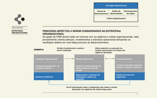 CONTEXTUALIZAÇÃO
ESTRATÉGIA
ORGANIZACIONAL
PRINCIPAIS ASPÉCTOS A SEREM CONSIDERADOS NA ESTRATÉGIA
ORGANIZACIONAL
As ações de CRM devem estar em sintonia com os objetivos e metas organizacionais, este
procedimento orienta esforços, investimentos e estrutura operacional otimizando os
resultados obtidos em uma etapa precoce do desenvolvimento.
Cultura Organizacional
Pontos de
Relacionamento
Análise de
Oportunidades
Gerenciamento
das Ações
Estratégia Organizacional
Acompanhamento
Tomada de decisão através de
painéis e relatórios analíticos.
Analise de score dos
segmentos
Provê informações sobre o atingimento das metas e orienta
alterações nos objetivos de médio longo prazo
Orienta investimentos e ações a
serem realizadas
Altera aspectos na execução do
modelo operacional em função dos
objetivos atendidos
Estratégia Organizacional
Aumento da penetração na
carteira de clientes
Aumento da Retorno
Segmentação, confecção de
estratégias e táticas por
segmento
Modelo Operacional
Captura e enriquecimento de
dados através da força de
vendas
12
EXEMPLO
 