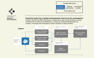CONTEXTUALIZAÇÃO
PRINCIPAIS ASPÉCTOS A SEREM CONSIDERADOS PONTOS DE RELACIONAMENTO
Também chamado de CRM Operacional, a análise dos pontos de relacionamento orienta
investimentos na melhoria do atendimento, incremento na efetividade/utilização dos
contatos, e elevação das informações a serem utilizadas na etapa analítica.
PONTOS DE
RELACIONAMENTO
Suporte ao atendimento via
transações normais
Unificação das informações de
contato
Suporte ao processo analítico:
Informações de contato +
transações
Base de dados
CRM Operacional
Bases
Transacionais
Base de dados
Analítica
Otimização das
Informações
Coletadas e vendas
receptivas
Ponto de contato
Força de Vendas
(representantes)
Força de Vendas
(equipe própria)
Marketing
Financeiro
13
Cultura Organizacional
Pontos de
Relacionamento
Análise de
Oportunidades
Gerenciamento
das Ações
Estratégia Organizacional
EXEMPLO
 