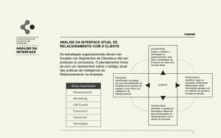 ANÁLISE DA
INTERFACE
ESCOPO DO PROJETO DE
DESENHO DO CRM
OPERACIONAL
TAKING
ANÁLISE DA INTERFACE ATUAL DE
RELACIONAMENTO COM O CLIENTE
As estratégias organizacionais devem ser
focadas nos Segmentos de Clientes e não em
produtos ou processos. O planejamento inicia-
se com um assessment sobre o estágio atual
das práticas de Inteligência de
Relacionamento na empresa.
ESTRATÉGIA
Avaliar o impacto e
informação no
posicionamento valor
dado à estratégico da
Empresa em cada uma
de suas áreas
PROCESSOS
Identificar quais os
processos diretamente
influenciados pelas
informações geradas por
um sistema de suporte à
tomada de decisão
TECNOLOGIA
Identificar a arquitetura
tecnológica disponível
para as atividades de
relacionamento com o
cliente na Empresa.
PESSOAS
Identificação do estágio
em que os profissionais da
Empresa se encontram em
relação a uma cultura de
Inteligência de
Relacionamento
CLIENTE
Áreas Impactadas
Planejamento
Marketing
Call Center
Financeiro
Comercial
Tecnologia
30
 