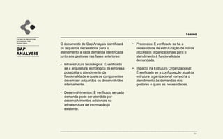 PLANO DE
IMPLEMENTAÇÃO
TAKING
O Plano de Ação explicita todos
os requerimentos necessários
para se implementar um
ambiente de Inteligência de
Relacionamento propondo
alternativas distintas para cada
frente de atuação.
É importante ressaltar que a
utilização da arquitetura
tecnológica existente na empresa
será prioritária na proposta de
alternativas para cada um destes
componentes abaixo.
Feedback do
Cliente
Call CentersServiços Online Força de Vendas Vendas e Serviços
Histórico de
Contatos
Perfil dos
Segmentos
de Clientes
Data Mart
Análise e Relatórios
Gerenciamento de
Canais
Desenvolvimento
de Produtos
Oferta de Serviços
Gerenciamento de
Campanhas
Modelos
Segmentação por
Valor
Planejamento de
Marketing
Integração
Interagir
Diferenciar
PersonalizarIdentificar
24
 