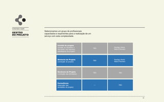 TAKING
PLANEJAMENTODE CRM
EQUIPE DO PROJETO
 
