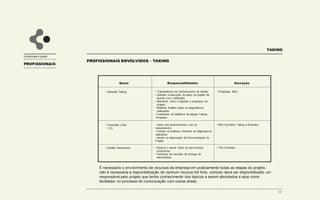 DIFERENCIAIS
TAKING
ESTRUTURA E EQUIPE
Processos
• Buscar sempre a automatização e
integração do modelo proposto com os
sistemas de informação da Empresa;
• Capacitação das pessoas envolvidas no
processo;
• O modelo desenvolvido baseado em rápido
e profundo entendimento de todas as
informações disponíveis.
MetodologiaVantagem Competitiva
• Conhecimento das bases e fontes de dados
da Empresa se for realizado
também o projeto de BI;
• Proposta de estratégia gradual que possa
ser incorporada pela cultura da Empresa.
• Combinação única de capacitação
estratégica e tecnológica;
• Completa aderência entre objetivos
estratégicos com potencialidades / restrições
tecnológicas.
DIFERENCIAIS TAKING
Os diferenciais de competitividade da Taking habilitam-
na a endereçar com sucesso um planejamento para o
desenvolvimento de uma cultura de Inteligência de
Relacionamento na empresa.
38
 
