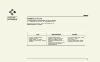 COMERCIAL@TAKING.COM.BR
WWW.TAKING.COM.BR
TAKING-RESULTS-IT
55 11 4102.6121
 