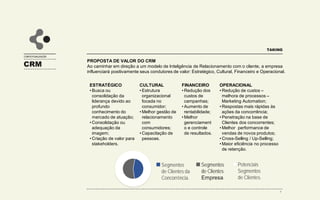 CONTEXTUALIZAÇÃO
TAKING
CRM
PROPOSTA DE VALOR DO CRM
Ao caminhar em direção a um modelo de Inteligência de Relacionamento com o cliente, a empresa
influenciará positivamente seus condutores de valor: Estratégico, Cultural, Financeiro e Operacional.
ESTRATÉGICO
• Busca ou
consolidação da
liderança devido ao
profundo
conhecimento do
mercado de atuação;
• Consolidação ou
adequação da
imagem;
• Criação de valor para
stakeholders.
FINANCEIRO
• Redução dos
custos de
campanhas;
• Aumento de
rentabilidade;
• Melhor
gerenciament
o e controle
de resultados.
OPERACIONAL
• Redução de custos –
melhora de processos –
Marketing Automation;
• Respostas mais rápidas às
ações da concorrência;
• Penetração na base de
Clientes dos concorrentes;
• Melhor performance de
vendas de novos produtos;
• Cross-Selling / Up-Selling;
• Maior eficiência no processo
de retenção.
CULTURAL
• Estrutura
organizacional
focada no
consumidor;
• Melhor gestão de
relacionamento
com
consumidores;
• Capacitação de
pessoas.
Segmentos
de Clientes da
Concorrência.
Segmentos
de Clientes
Empresa.
Potenciais
Segmentos
de Clientes.
7
 