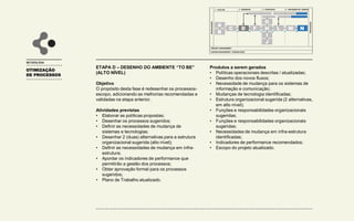OTIMIZAÇÃO
DE PROCESSOS
METODOLOGIA
ETAPA D – DESENHO DO AMBIENTE “TO BE”
(ALTO NÍVEL)
Objetivo
O propósito desta fase é redesenhar os processos-
escopo, adicionando as melhorias recomendadas e
validadas na etapa anterior.
Atividades previstas
• Elaborar as políticas propostas;
• Desenhar os processos sugeridos;
• Definir as necessidades de mudança de
sistemas e tecnologias;
• Desenhar 2 (duas) alternativas para a estrutura
organizacional sugerida (alto nível);
• Definir as necessidades de mudança em infra-
estrutura;
• Apontar os indicadores de performance que
permitirão a gestão dos processos;
• Obter aprovação formal para os processos
sugeridos;
• Plano de Trabalho atualizado.
Produtos a serem gerados
• Políticas operacionais descritas / atualizadas;
• Desenho dos novos fluxos;
• Necessidade de mudança para os sistemas de
informação e comunicação;
• Mudanças de tecnologia identificadas;
• Estrutura organizacional sugerida (2 alternativas,
em alto nível);
• Funções e responsabilidades organizacionais
sugeridas;
• Funções e responsabilidades organizacionais
sugeridas;
• Necessidades de mudança em infra-estrutura
identificadas;
• Indicadores de performance recomendados;
• Escopo do projeto atualizado.
1 - AVALIAR
INICIALIZAÇÃO
FINALIZAÇÃO
PROJECT MANAGEMENT
CHANGE MANAGEMENT / COMUNICAÇÃO
2 - DESENHAR 3 - CONSTRUIR 4 – IMPLEMENTAR / OPERAR
A
B
C D F
G
H
I
J
L M N
E
K
 