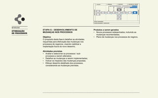 OTIMIZAÇÃO
DE PROCESSOS
METODOLOGIA
ETAPA G – DESENVOLVIMENTO DE
MUDANÇAS NOS PROCESSOS
Objetivo
O propósito desta fase é detalhar as atividades
requeridas para efetivação das mudanças nos
processos de negócios, visando viabilizar a
implantação futura do novo desenho.
Atividades previstas
• Avaliar e selecionar os processos / sub-
processos a serem alterados;
• Detalhar as mudanças a serem implementadas;
• Indicar os impactos das mudanças propostas;
• Efetuar desenho detalhado dos processos,
considerando as mudanças previstas.
Produtos a serem gerados
• Novos processos redesenhados, incluindo as
mudanças recomendadas;
• Plano de mudanças nos processos de negócio.
1 - AVALIAR
INICIALIZAÇÃO
FINALIZAÇÃO
PROJECT MANAGEMENT
CHANGE MANAGEMENT / COMUNICAÇÃO
2 - DESENHAR 3 - CONSTRUIR 4 – IMPLEMENTAR / OPERAR
A
B
C D F
G
H
I
J
L M N
E
K
 