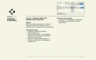 OTIMIZAÇÃO
DE PROCESSOS
METODOLOGIA
ETAPA H – DESENVOLVIMENTO DE
MUDANÇAS EM TECNOLOGIA
Objetivo
Definir as mudanças requeridas no ambiente e
infra-estrutura de TI para suportar os novos
processos e/ou as alterações nos atuais processos.
Atividades previstas
• Identificar e detalhar as mudanças
recomendadas em TI;
• Desenvolver facilidades / funcionalidades /
sistemas para atender as necessidades de
mudanças nos processos;
• Instalar e configurar componentes de T.I.;
• Fornece suporte técnico / metodológico ao
ambiente de T.I..
Produtos a serem gerados
• Mudanças em TI identificadas e detalhadas;
• Facilidades / funcionalidades / sistemas
desenvolvidos.
1 - AVALIAR
INICIALIZAÇÃO
FINALIZAÇÃO
PROJECT MANAGEMENT
CHANGE MANAGEMENT / COMUNICAÇÃO
2 - DESENHAR 3 - CONSTRUIR 4 – IMPLEMENTAR / OPERAR
A
B
C D F
G
H
I
J
L M N
E
K
 