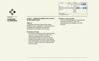 OTIMIZAÇÃO
DE PROCESSOS
METODOLOGIA
ETAPA L – DESENVOLVIMENTO DE PLANOS
DE IMPLEMENTAÇÃO
Objetivo
O propósito desta fase é desenvolver planos
detalhados para a migração e implementação das
mudanças recomendadas nos processos,
organização, tecnologia e infra-estrutura.
Atividades previstas
• Priorizar as mudanças a serem implementadas,
de acordo com a estratégia definida e com
critérios acordados junto ao Comitê de
Coordenação Técnica de Gestão do Projeto;
• Detalhar as atividades, prazos e responsáveis
pela implementação de cada mudança indicada;
• Discutir e validar os planos de implementação
junto ao Comitê.
Produtos a serem gerados
• Plano de implementação das mudanças dos
processos de negócios, bem como
organizacionais, tecnológicas e de infra-
estrutura.
1 - AVALIAR
INICIALIZAÇÃO
FINALIZAÇÃO
PROJECT MANAGEMENT
CHANGE MANAGEMENT / COMUNICAÇÃO
2 - DESENHAR 3 - CONSTRUIR 4 – IMPLEMENTAR / OPERAR
A
B
C D F
G
H
I
J
L M N
E
K
 