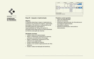OTIMIZAÇÃO
DE PROCESSOS
METODOLOGIA
Etapa M – migração e implementação
Objetivo
O propósito desta fase é migrar e implementar as
mudanças nos processos de negócio, organização,
tecnologia e infra-estrutura, incorporando-as nas
atividades diárias da organização. A
responsabilidade da Taking é de apoiar as
atividades dessa etapa sendo de responsabilidade
do Cliente a execução das mesmas.
Atividades previstas
• Validar o plano de implementação;
• Migrar e implementar mudanças em sistemas,
processos, procedimentos e tecnologia;
• Migrar e implementar mudanças em infra-
estrutura e na organização;
• Avaliar a efetividade do sistema;
• Avaliar o novo cenário organizacional e de infra-
estrutura;
• Avaliar o status da realização de benefícios.
Produtos a serem gerados
• Plano de Implementação;
• Manual de sistemas;
• Mudanças organizacionais, de infra-estrutura e
tecnológicas implementadas;
• Resultados avaliados;
• Benefícios identificados, mensurados e
demonstrados.
1 - AVALIAR
INICIALIZAÇÃO
FINALIZAÇÃO
PROJECT MANAGEMENT
CHANGE MANAGEMENT / COMUNICAÇÃO
2 - DESENHAR 3 - CONSTRUIR 4 – IMPLEMENTAR / OPERAR
A
B
C D F
G
H
I
J
L M N
E
K
 