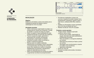 OTIMIZAÇÃO
DE PROCESSOS
METODOLOGIA
1 - AVALIAR
INICIALIZAÇÃO
FINALIZAÇÃO
PROJECT MANAGEMENT
CHANGE MANAGEMENT / COMUNICAÇÃO
2 - DESENHAR 3 - CONSTRUIR 4 – IMPLEMENTAR / OPERAR
A
B
C D F
G
H
I
J
L M N
E
K
INICIALIZAÇÃO
Objetivo
Detalhar as atividades a serem executadas para a
instalação da equipe de trabalho e para a
viabilização do início do projeto.
Atividades previstas
• Definir a estrutura e organização do projeto e os
profissionais do Cliente que comporão o Comitê
de Gestão e a equipe de campo do projeto;
• Definir os papéis e responsabilidades de cada
profissional alocado na execução dos trabalhos;
• Treinar a equipe do projeto, garantindo o
alinhamento de conceitos, ferramentas,
metodologia e organização do trabalho;
• Identificar as áreas a serem envolvidas no
projeto e respectivos gestores;
• Elaborar plano de trabalho detalhado,
especificando as atividades a serem executadas,
o cronograma físico de entrega dos produtos,
tendo como referência os marcos e requisitos
estabelecidos previamente e identificando a
cadeia de dependências entre eles;
• Definir os procedimentos de controle do projeto e
a agenda das reuniões de acompanhamento;
• Providenciar instalações e acesso aos
recursos e logística do projeto (espaço físico,
equipamentos, impressora, acesso à rede, e-
mail interno, softwares MS-Office, telefone,
etc);
• Detalhar as informações a serem solicitadas,
para início das atividades da Fase 1;
• Realizar reunião de “kick-off” do projeto.
Produtos a serem gerados
• “Project charter” validado e aprovado
contendo, dentre outros:
− Estrutura dos comitês, organização da
equipe, descrição das responsabilidades e
profissionais envolvidos;
− Plano de trabalho e cronograma detalhado
por produto;
− Descrição dos produtos por fases e pontos
de controle;
− Abordagem para monitoramento e reporte
do projeto e seus benefícios;
− Agenda de entrevistas.
• Evento de “kick-off”;
• Equipes do projeto estruturadas, treinadas e
alocadas.
 