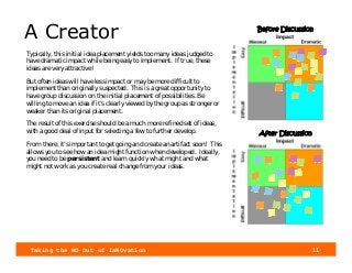 Taking the NO Out of InNOvation 11
A Creator
Typically, this initial idea placement yields too many ideas judged to
have dramatic impact while being easy to implement. If true, these
ideas are very attractive!
But often ideas will have less impact or may be more difficult to
implement than originally suspected. This is a great opportunity to
have group discussion on the initial placement of possibilities. Be
willing to move an idea if it’s clearly viewed by the group as stronger or
weaker than its original placement.
The result of this exercise should be a much more refined set of ideas,
with a good deal of input for selecting a few to further develop.
From there, it’s important to get going and create an artifact soon! This
allows you to see how an idea might function when developed. Ideally,
you need to be persistent and learn quickly what might and what
might not work as you create real change from your ideas.
Before Discussion
After Discussion
 