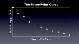 The PowerPoint Curve
Student Engagement




                         Words Per Slide