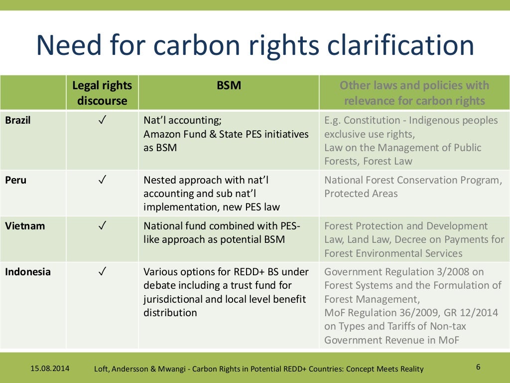 Taking stock of carbon rights in REDD+ candidate countries Concept m…