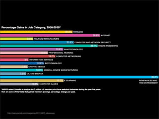 http://www.wired.com/magazine/2011/05/ff_jobsessay
 