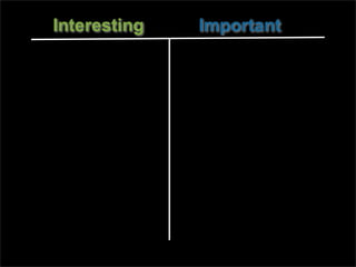 Interesting   Important
 