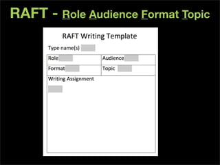 RAFT - Role Audience Format Topic
 