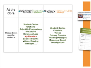 At the
 Core


                   Student Center
                      Citations
                                         Student Center
               Scientiﬁc Explanations
                                             Citations
                     Virtual and
Use and cite                                  Videos
                   Hands-on Labs
  speciﬁc                                Primary Sources
                    Mythbusters
 evidence                               Reading Passages
                  Science Sleuths
                                        Document Based
                  Videos, Reading
                                          Investigations
                    passages, ...
 