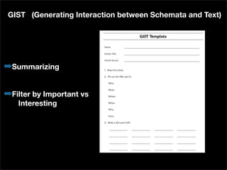 GIST (Generating Interaction between Schemata and Text)




➡Summarizing

➡Filter by Important vs
   Interesting
 