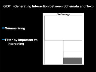 GIST (Generating Interaction between Schemata and Text)




➡Summarizing

➡Filter by Important vs
   Interesting
 