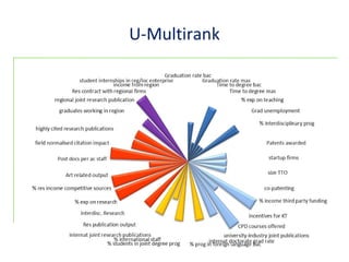 www.dit.ie/researchandenterprise
U-Multirank
 
